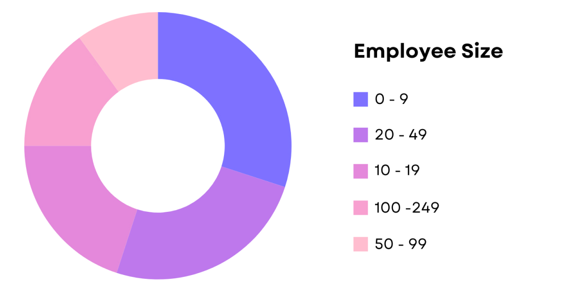 employ_size
