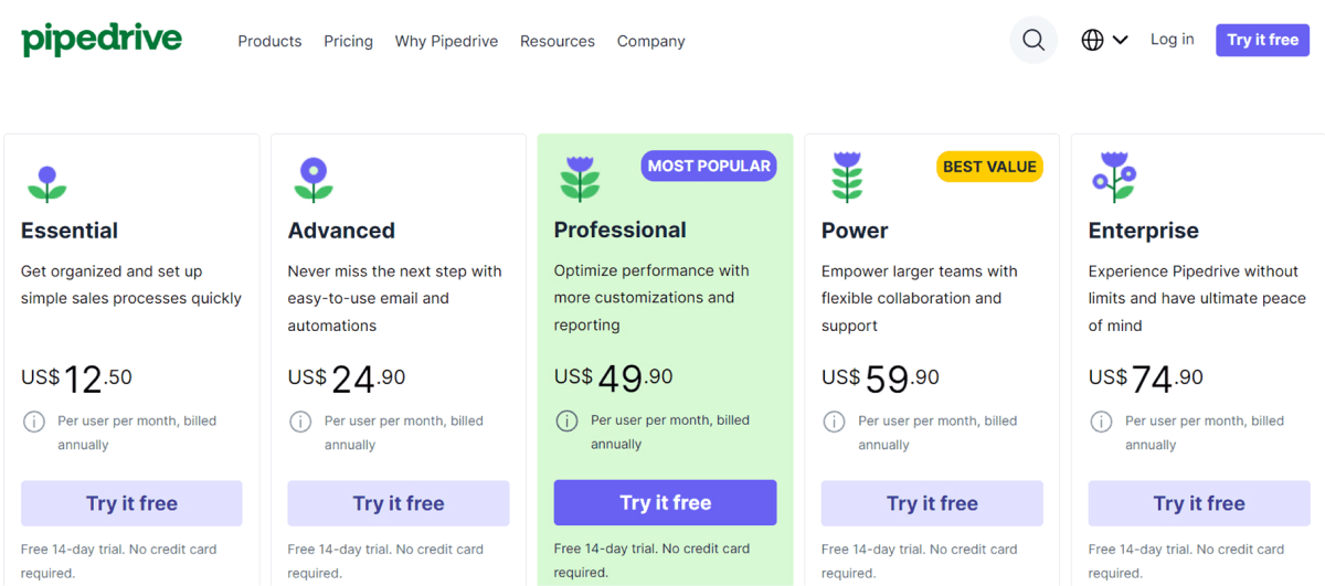 pipedrive-price-estimating