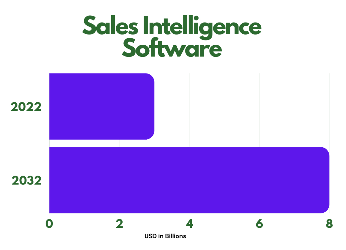 sales