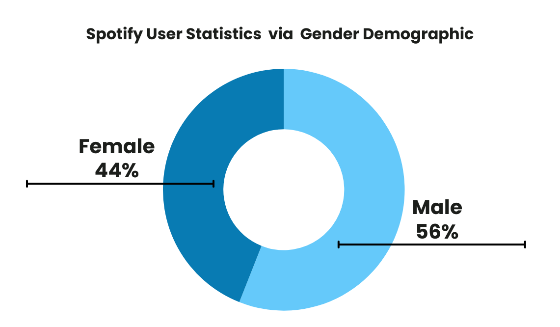Stats7