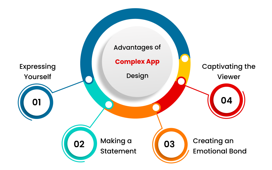 Advantages of Complex App Design