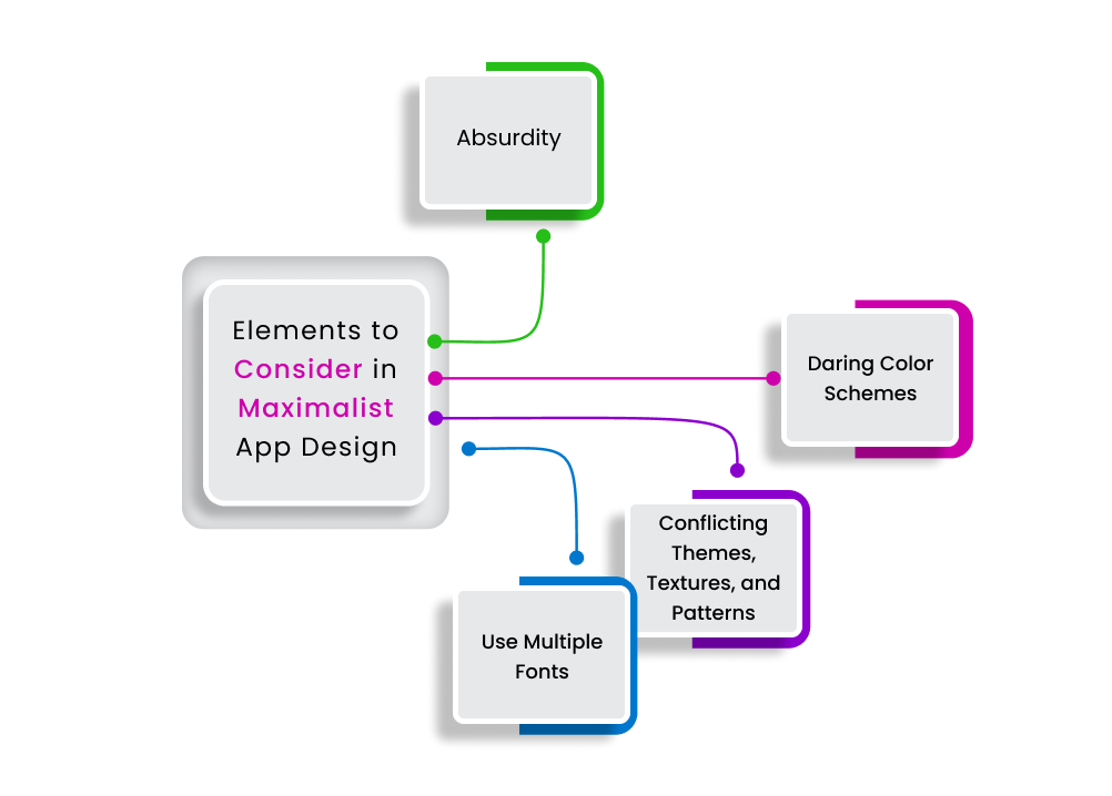 Elements to Consider in Maximalist App Design