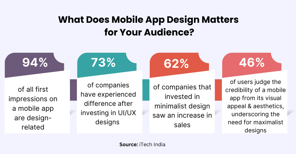 what does mobile app design matter for audience