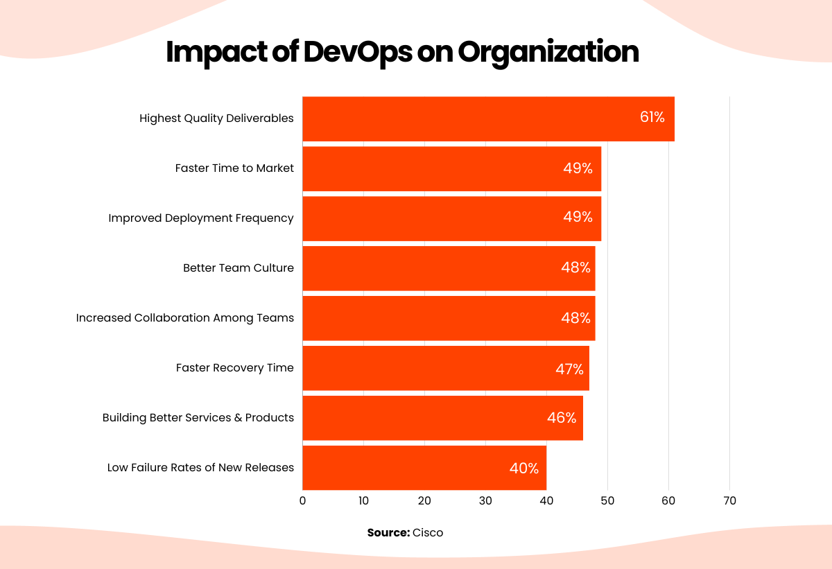 impact of devops on organization