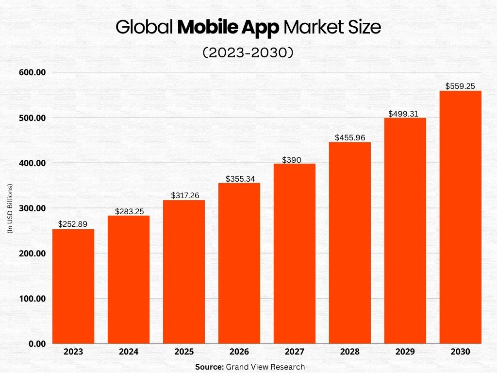 Mobile App