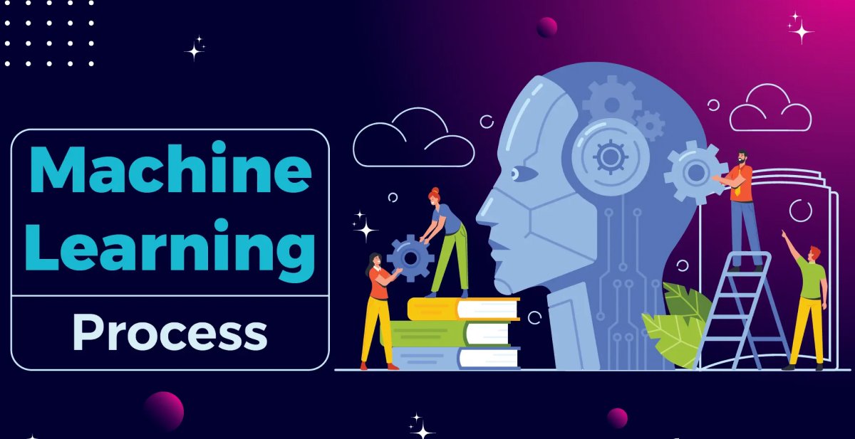 Machine-Learning-process