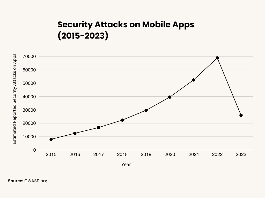 security-attacks