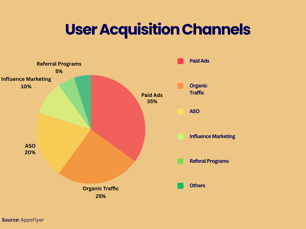 user-acquistion