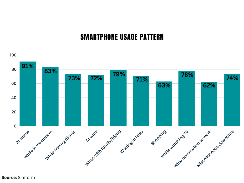 Smartphone_usage