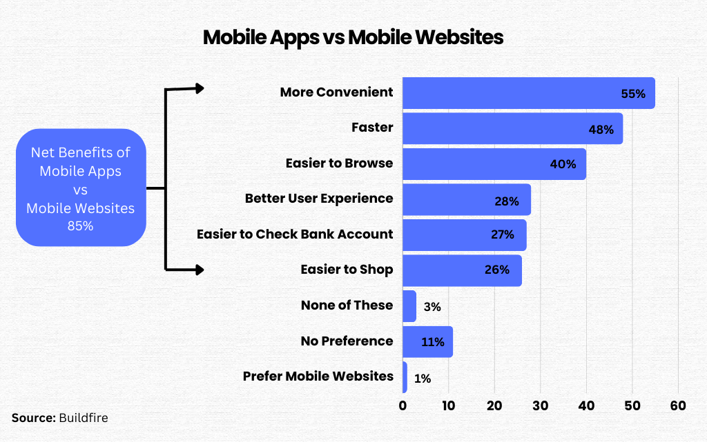 apps-vs-mobile