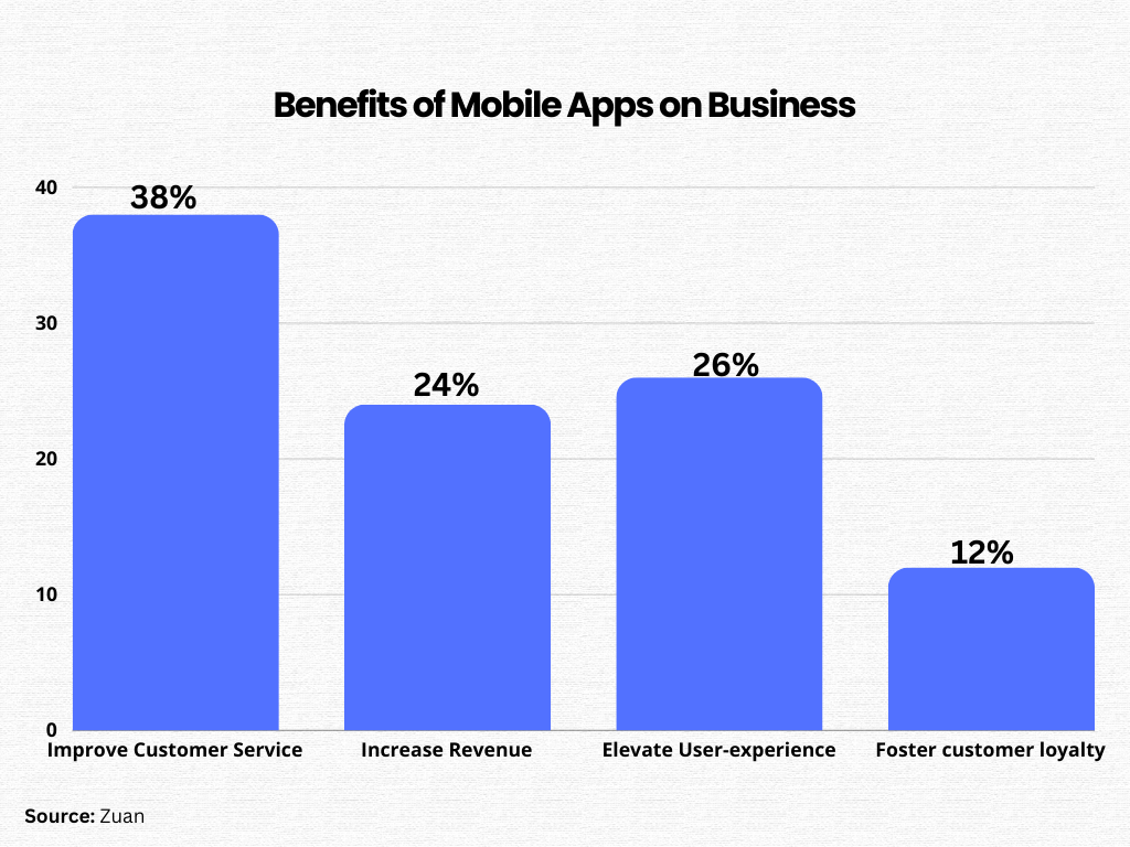 benefits_mobile_apps