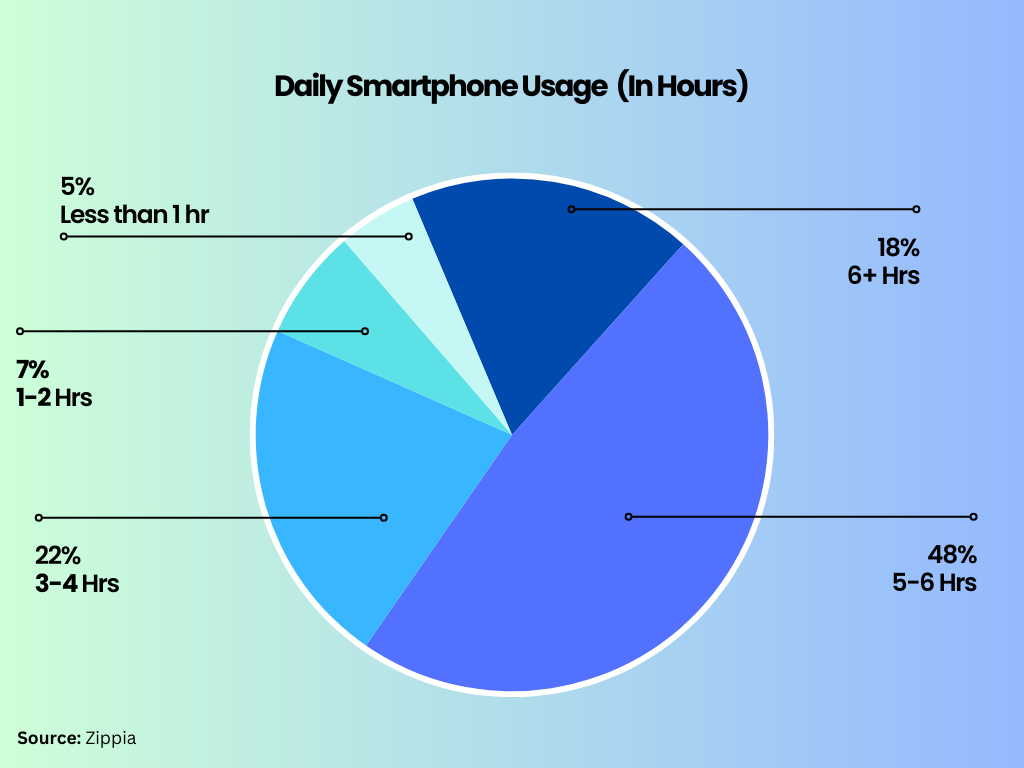 daily_smartphone