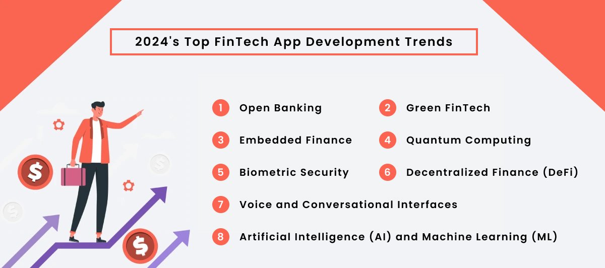 2024's Top FinTech App Development Trends
