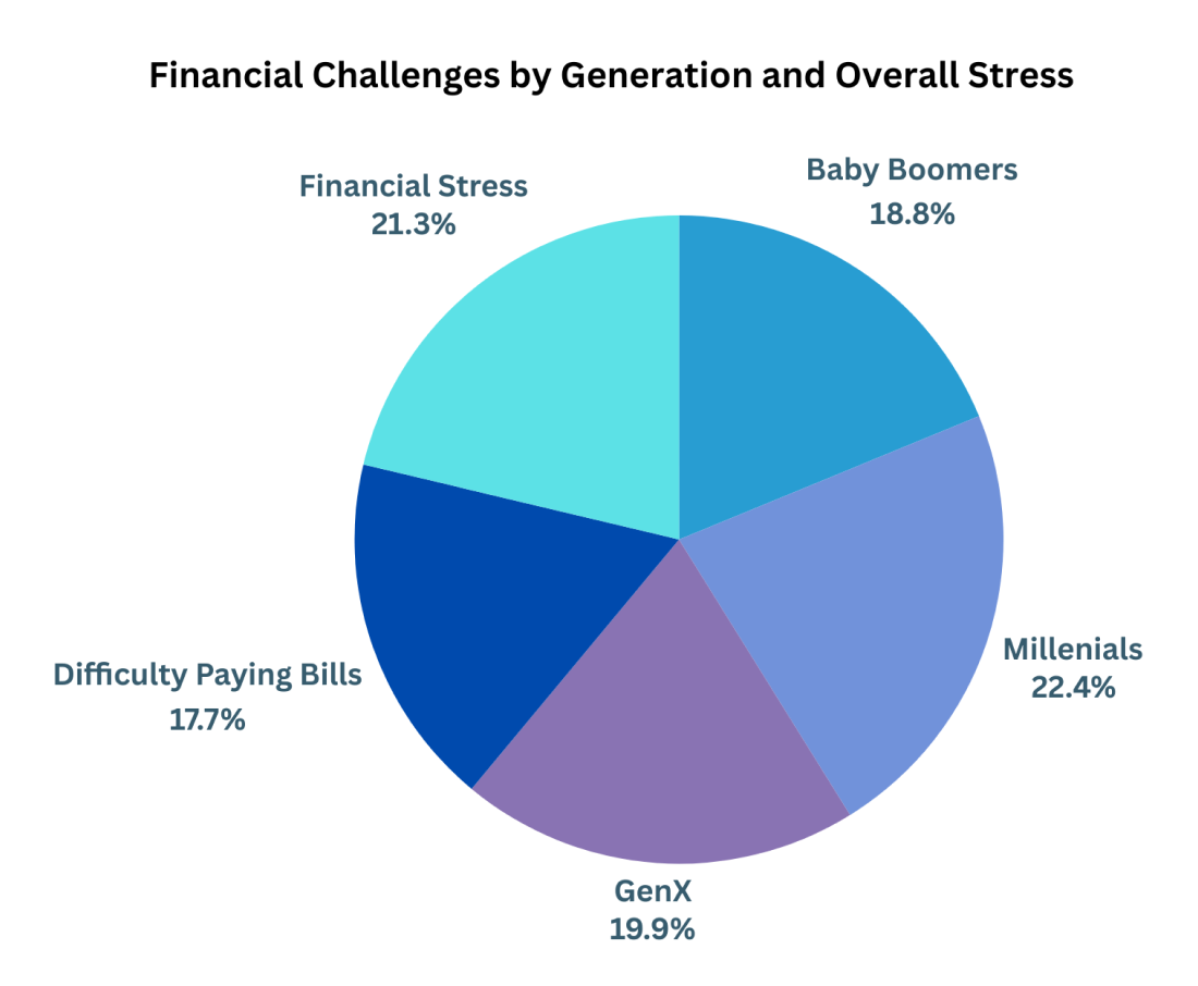 financial-challenges1