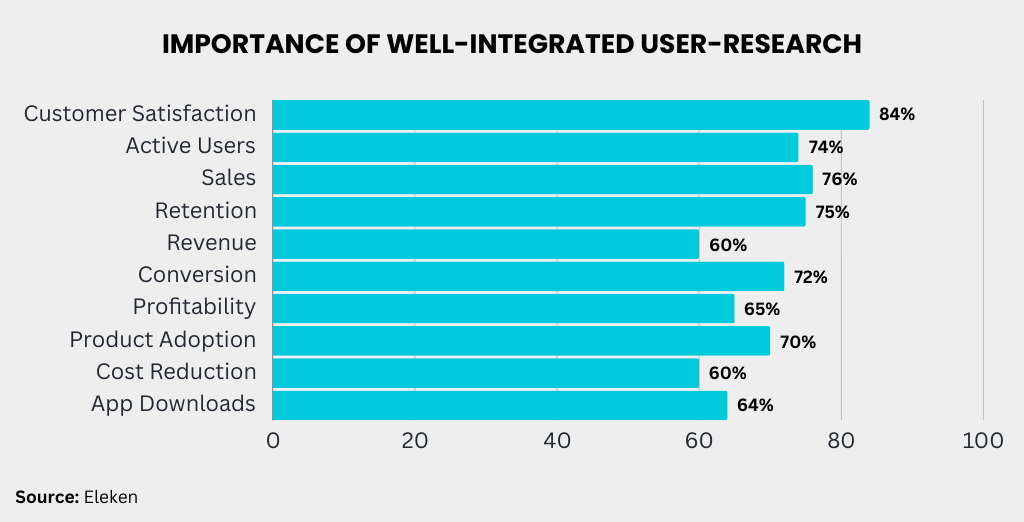 importance-of-well