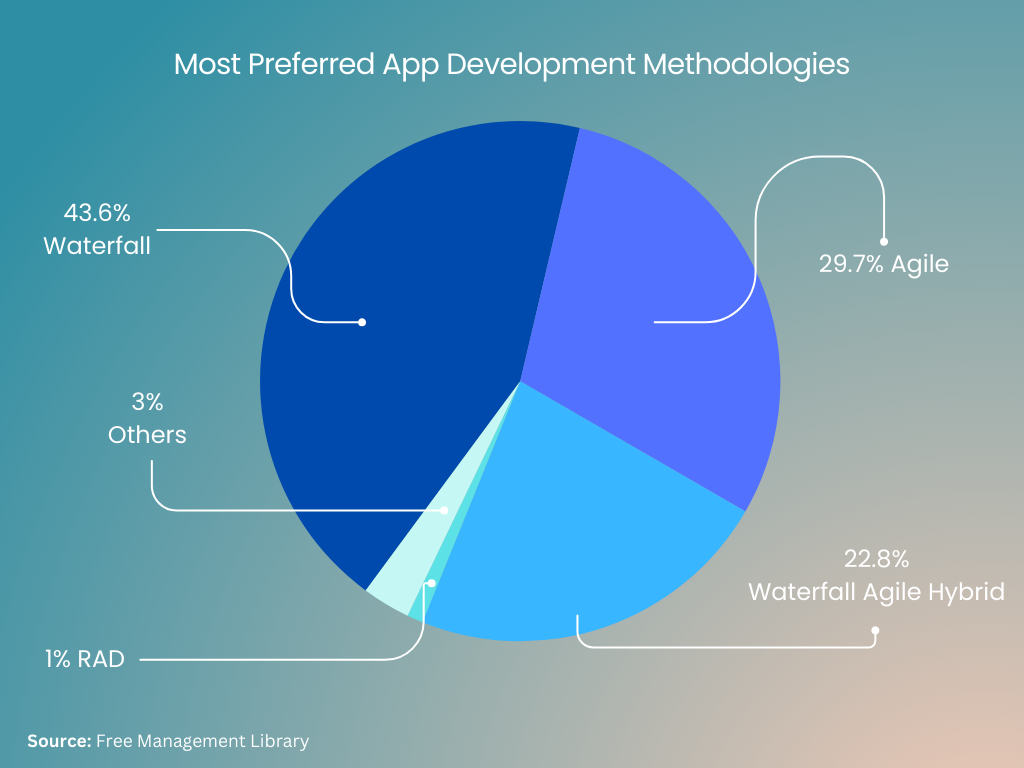 most-preferred-app