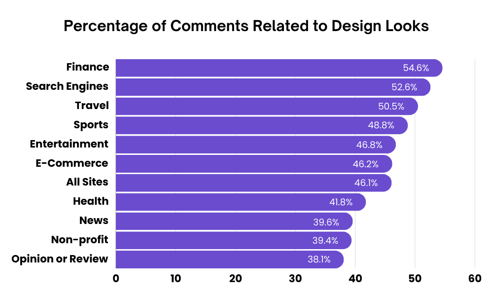percentage-comments