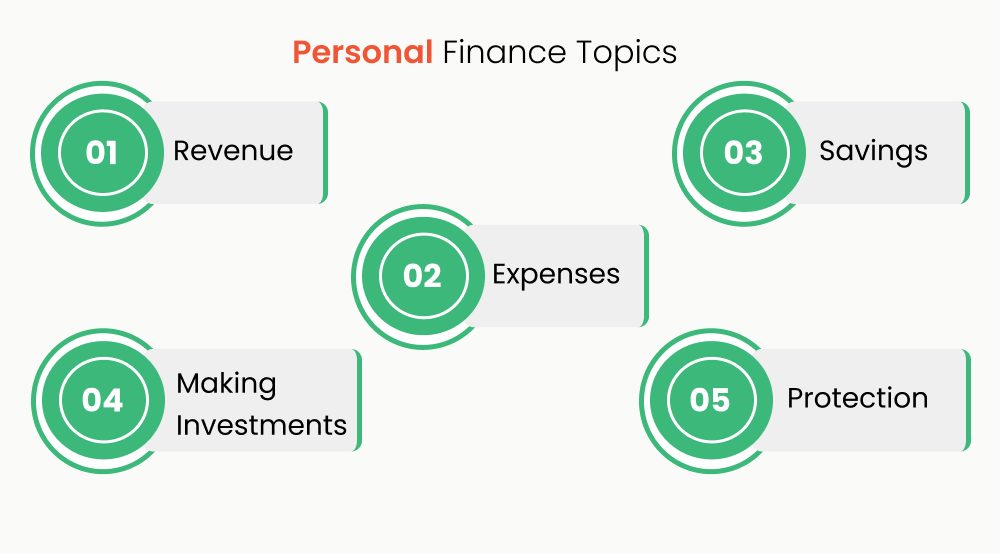 personal-finance-topics