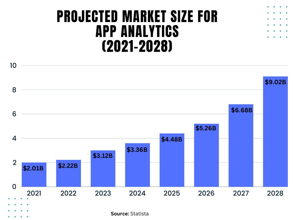 projected_market