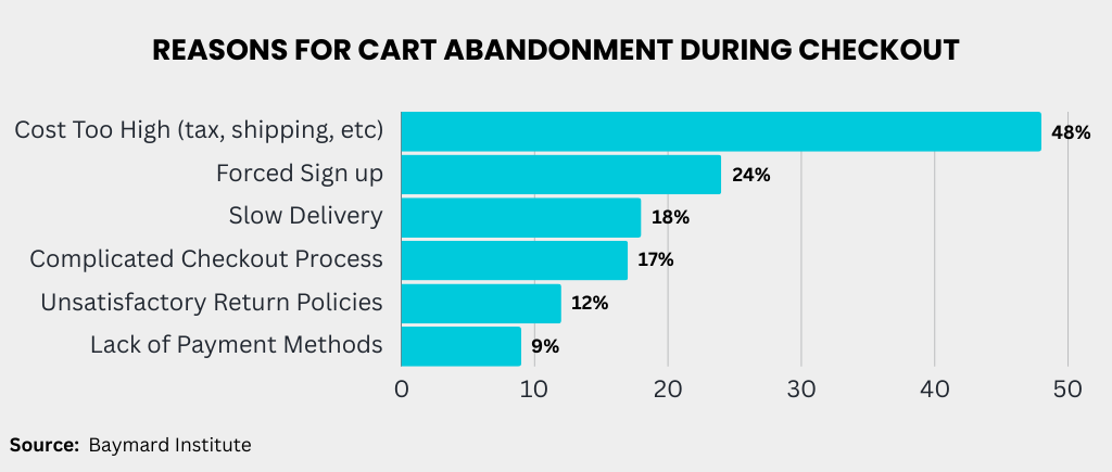 reasons-for-cart