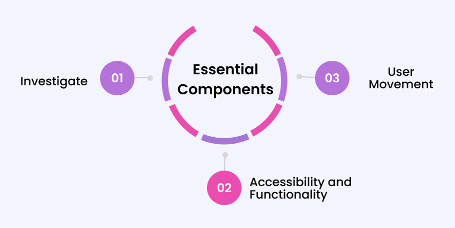 essential-components