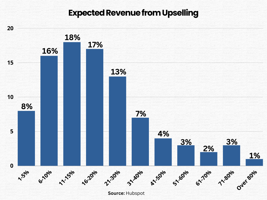 expected-revenue