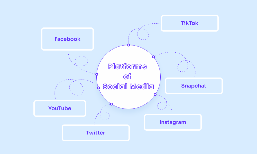 platforms-socialmedia