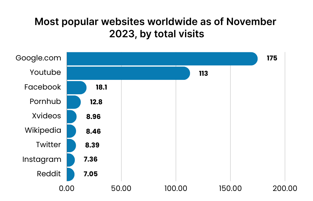 popular-websites