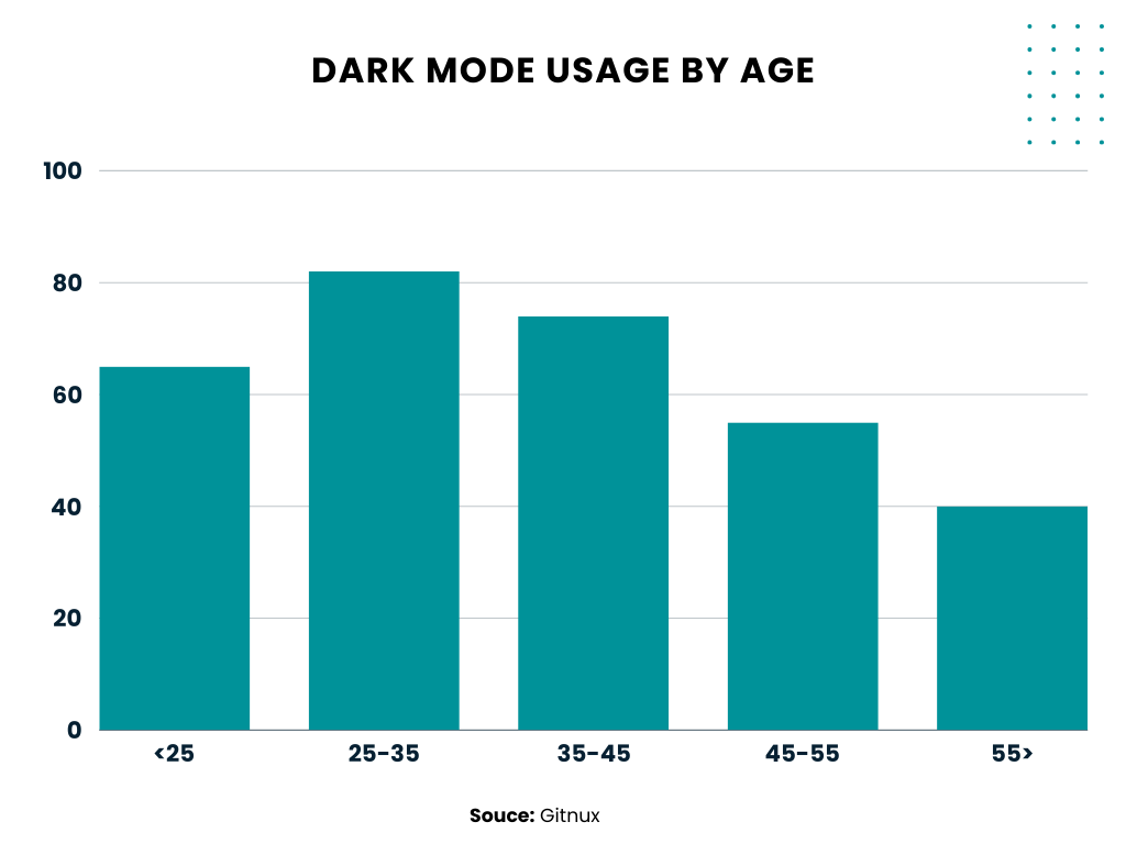 usage-by-age