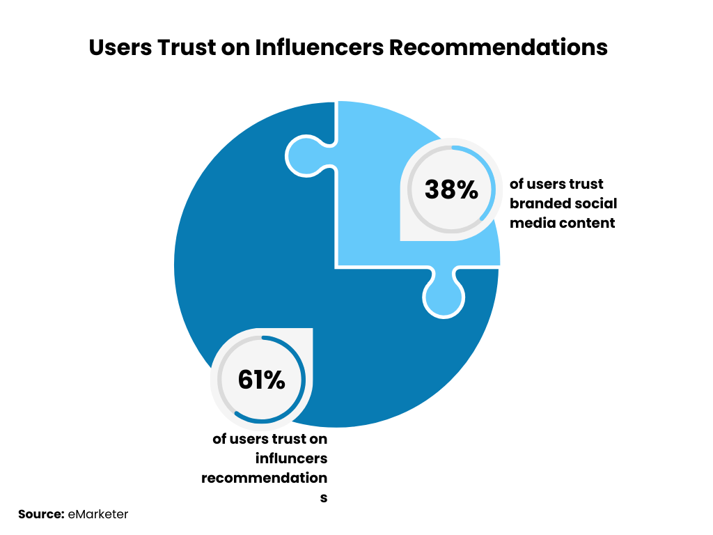 user-trust
