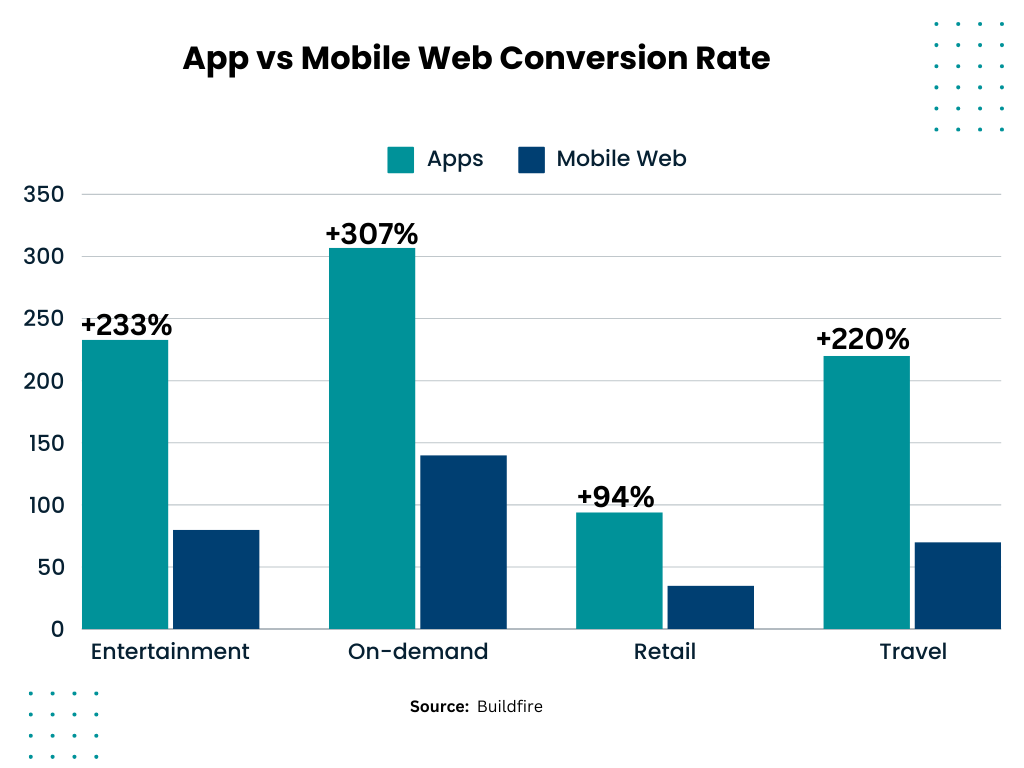 app-vs-mobile