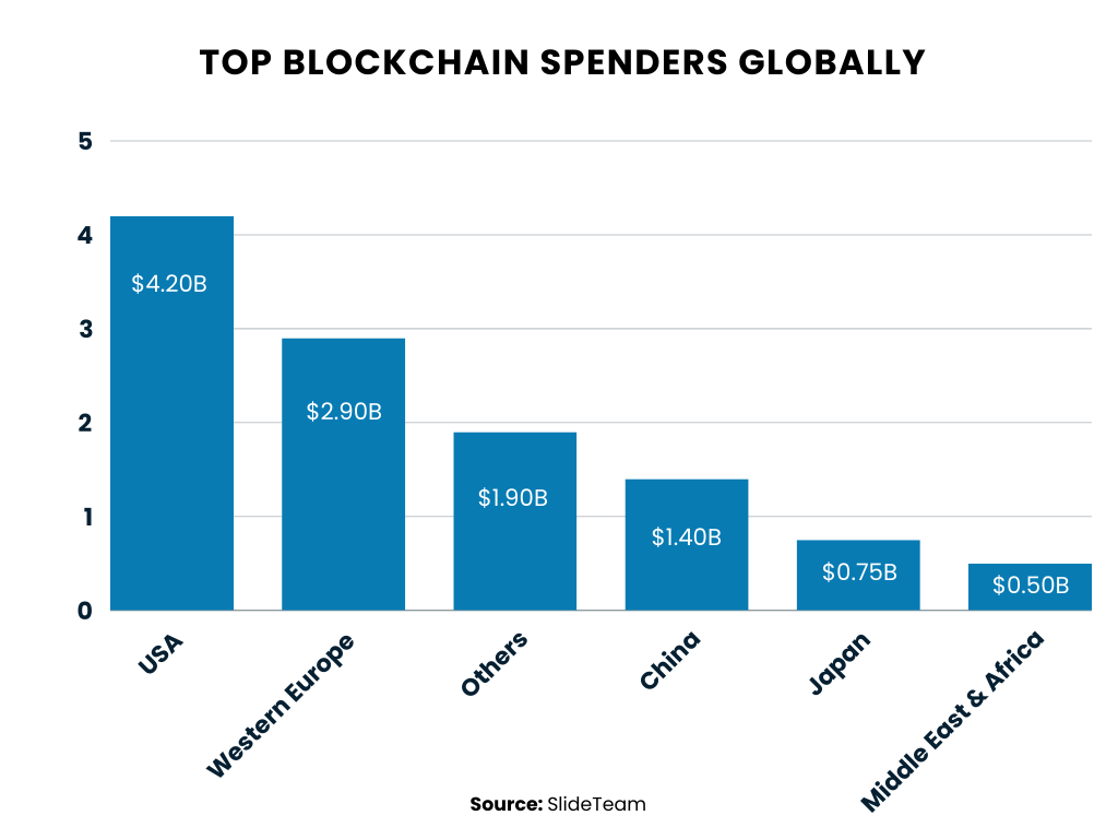 top-blockchain
