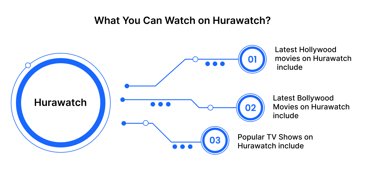 Hurawatch