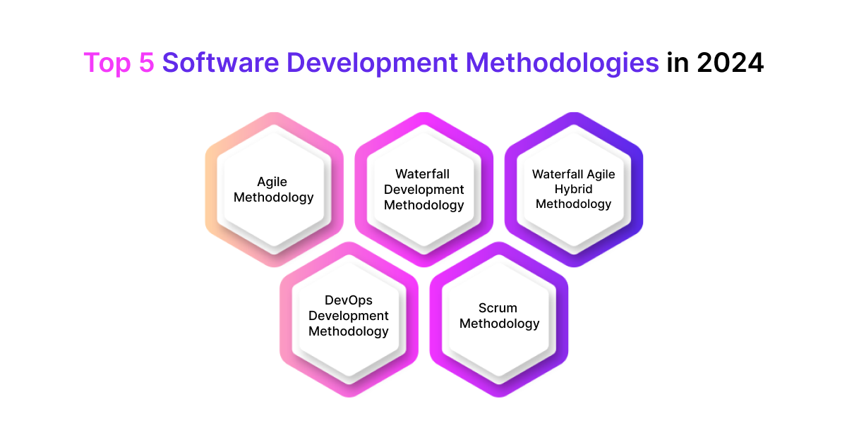 Top-5-Software