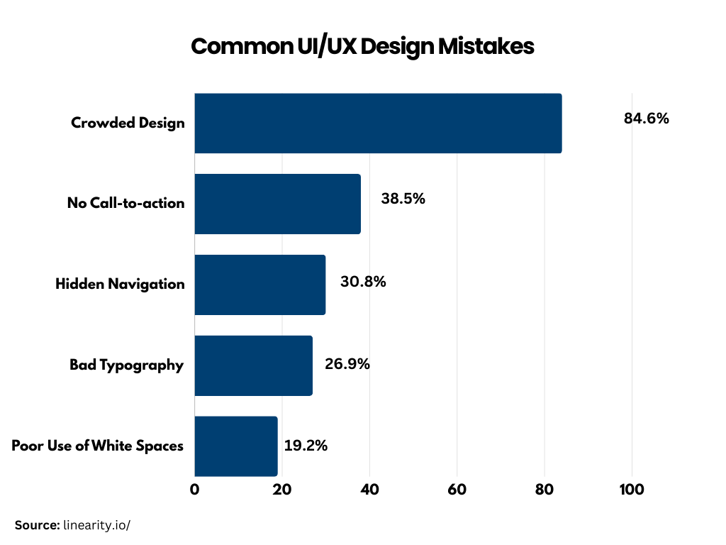 common_ui