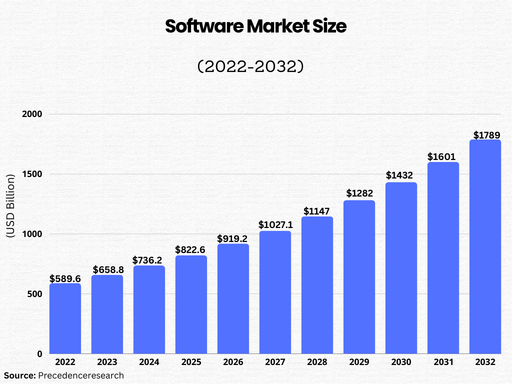 software_market