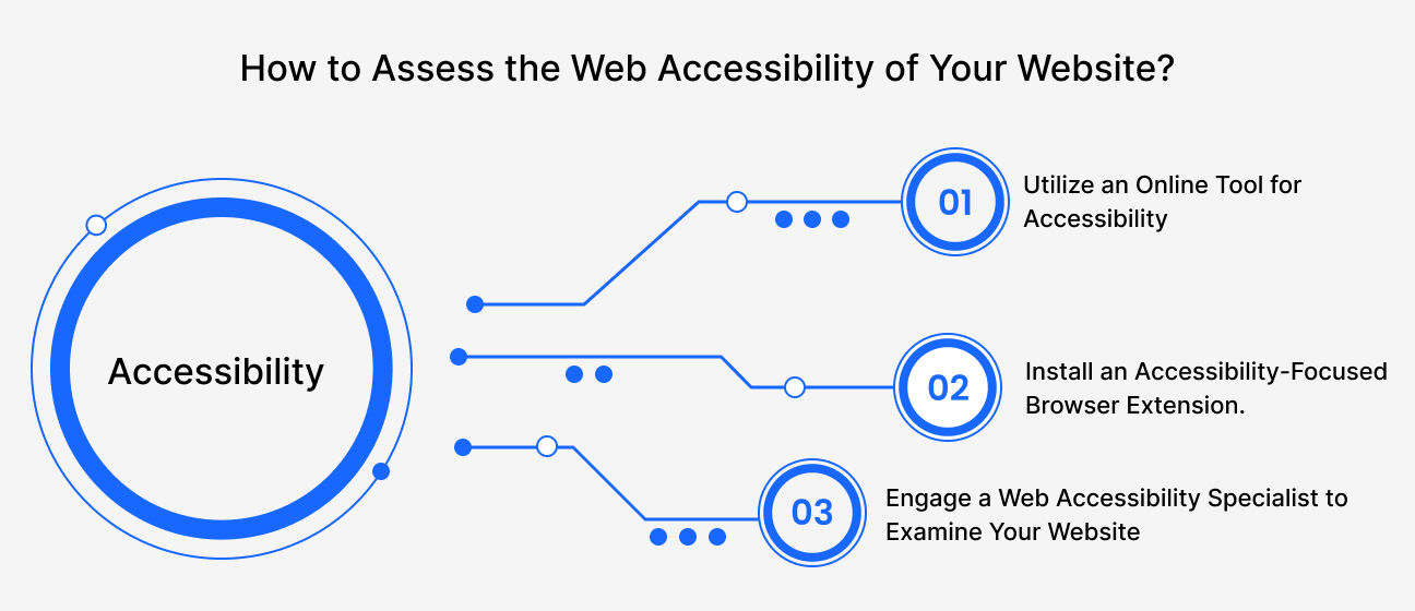 Accessibility