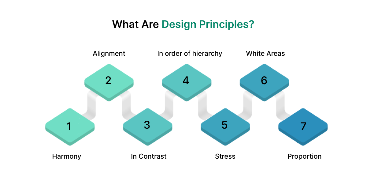 Design Principles