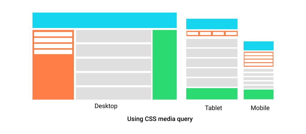 Media-Queries