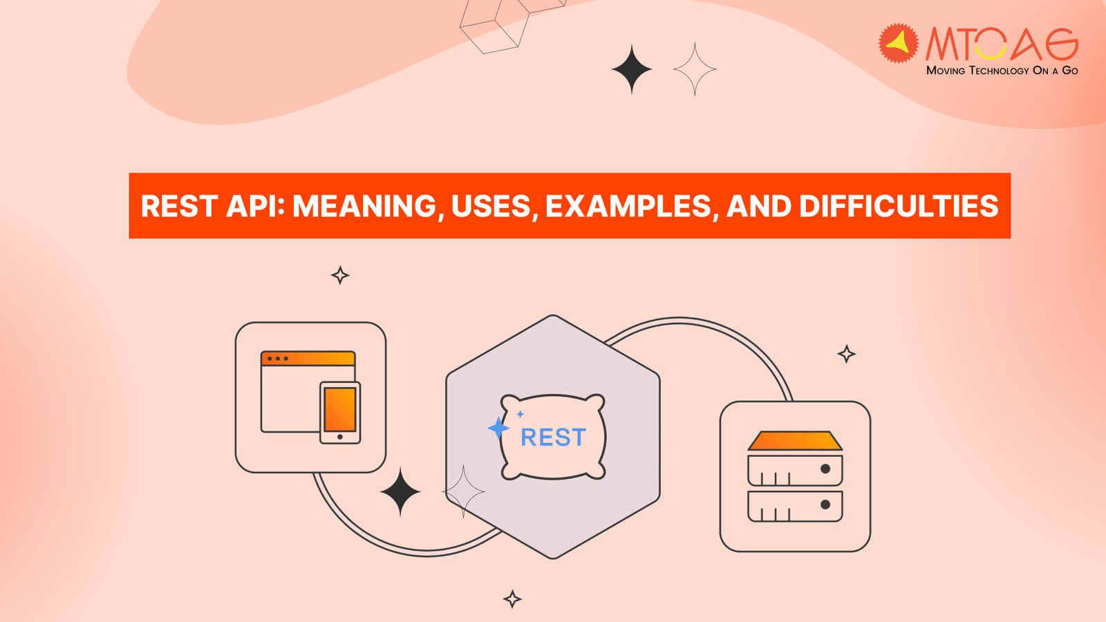 REST API: Meaning, Uses, Examples, and Difficulties