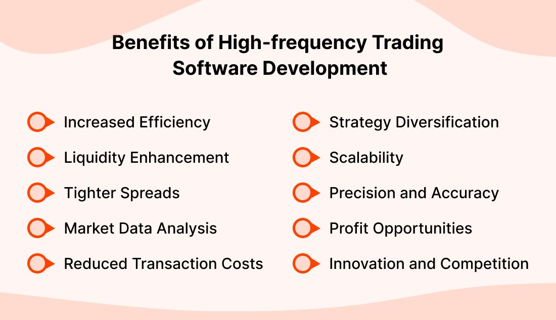 Benefits of High-frequency Trading Software Development