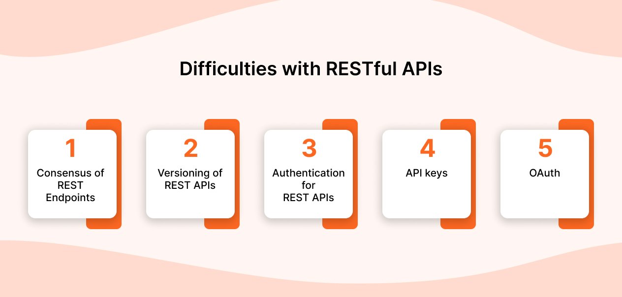 Difficulties with restful APIs