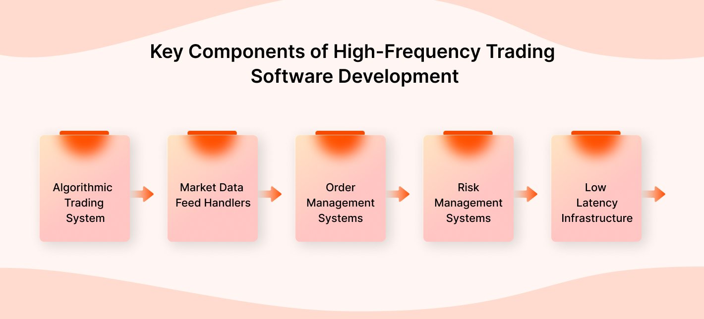 Key Components of High-Frequency Trading Software Development