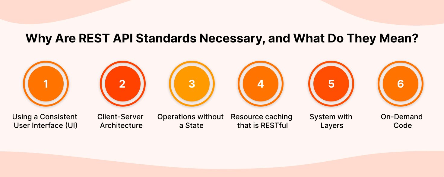 Why Are REST API Standards Necessary, and What Do They Mean?