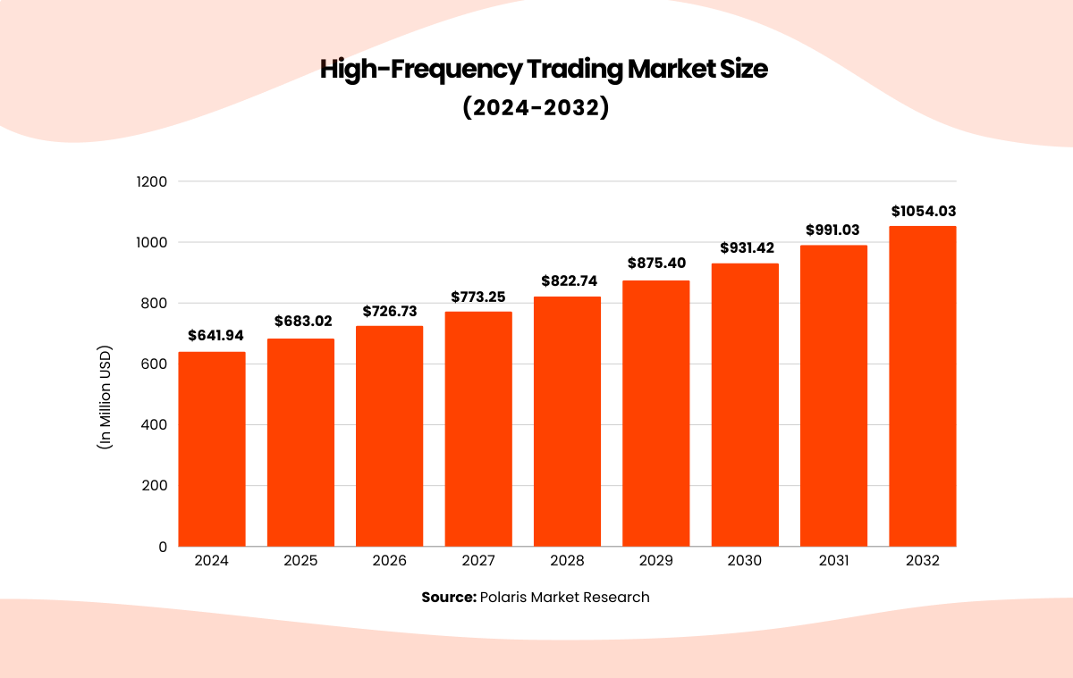 trading marketing size