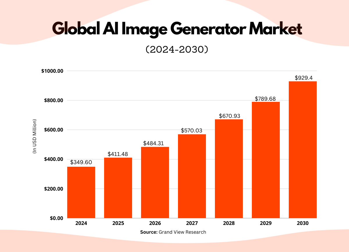 Global AI Image Generator