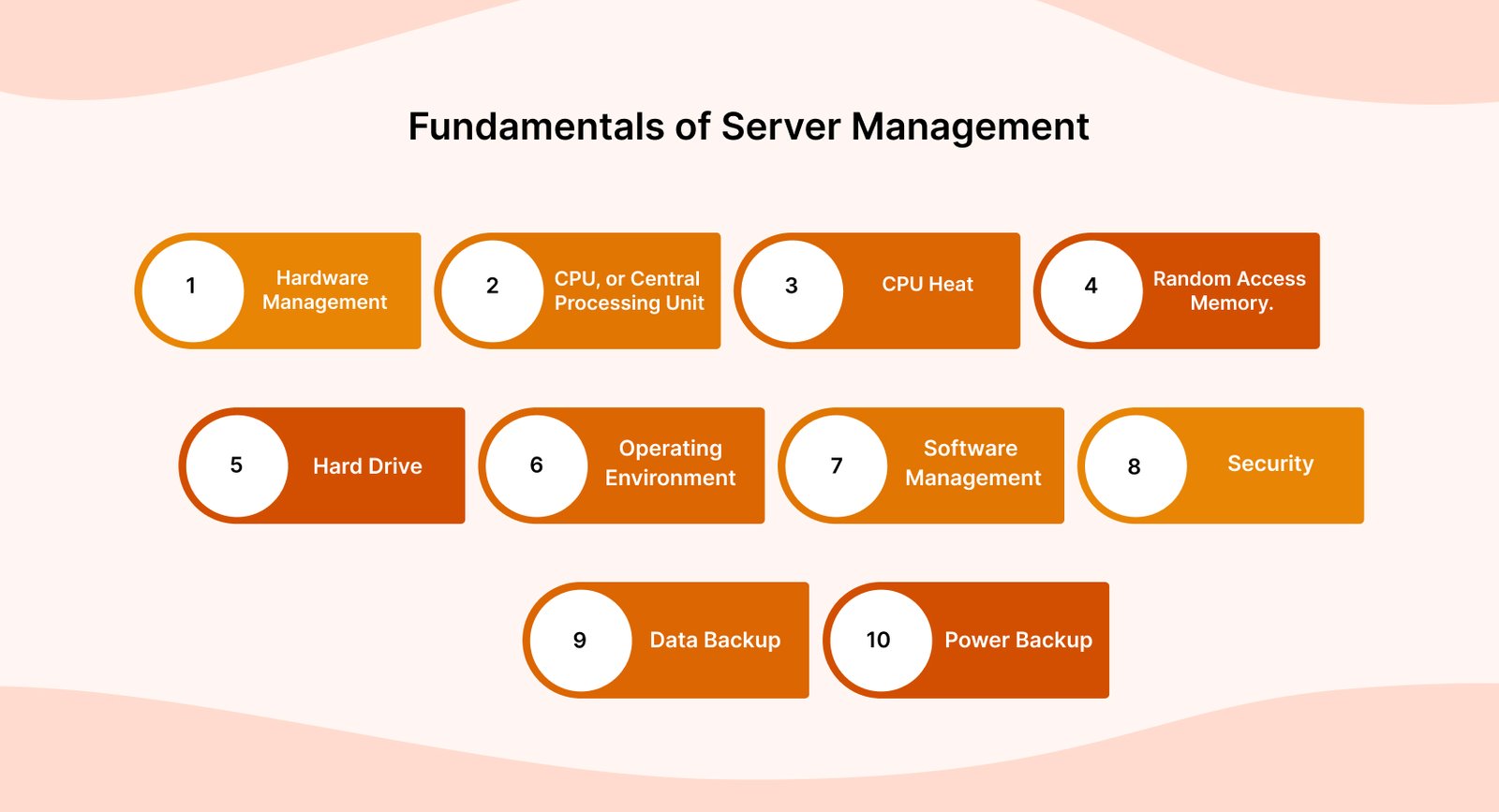 Fundamentals of Server Management 