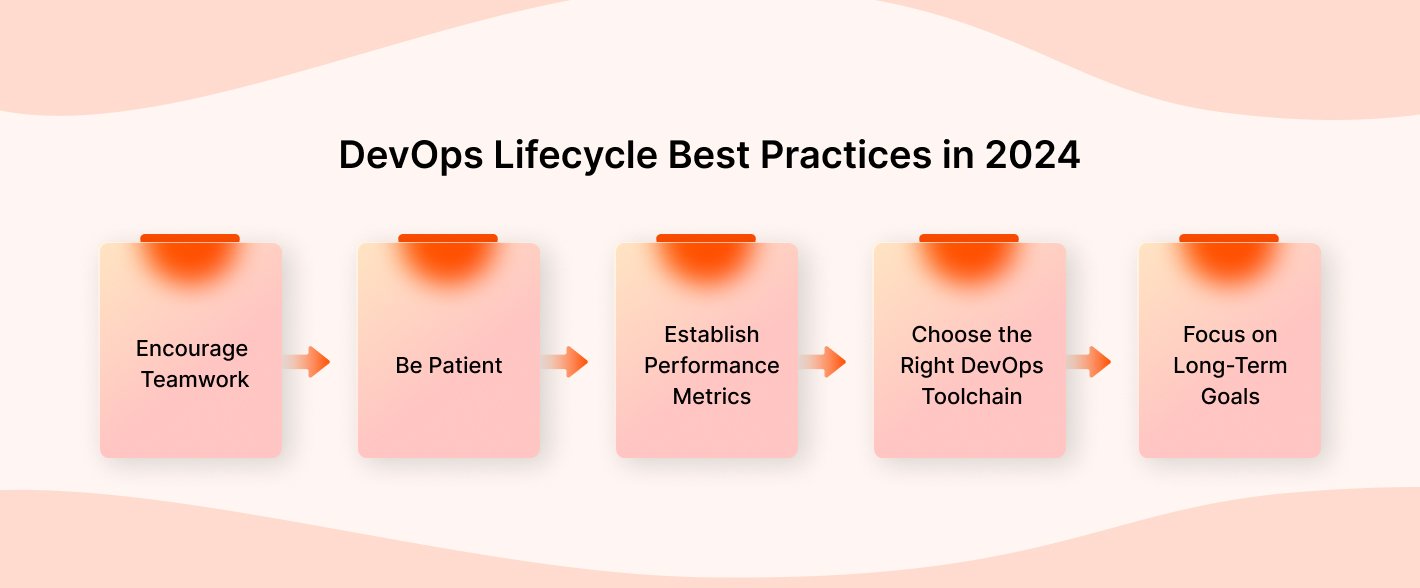 DevOps Lifecycle Best Practices in 2024