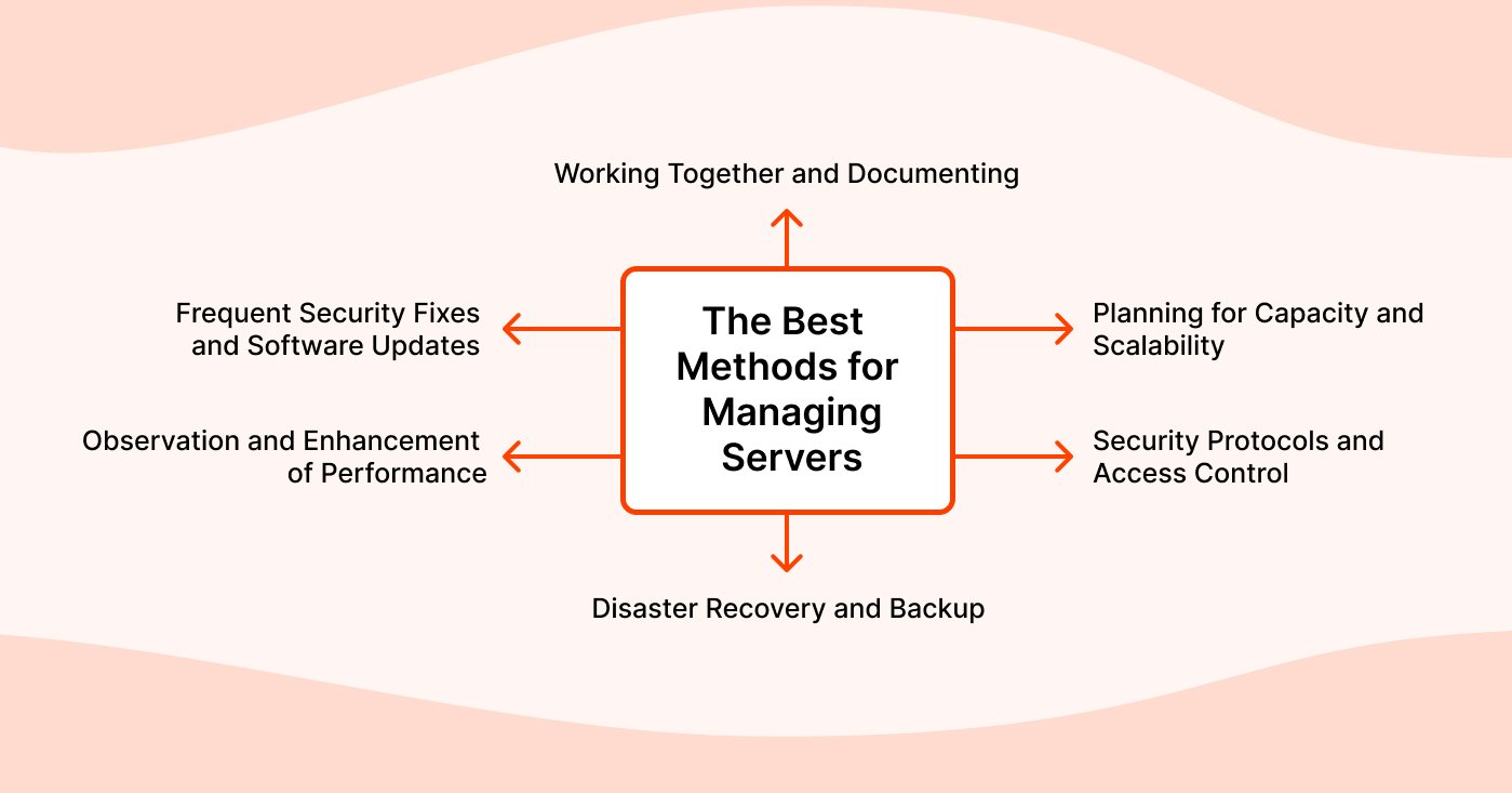 The Best Methods for Managing Servers