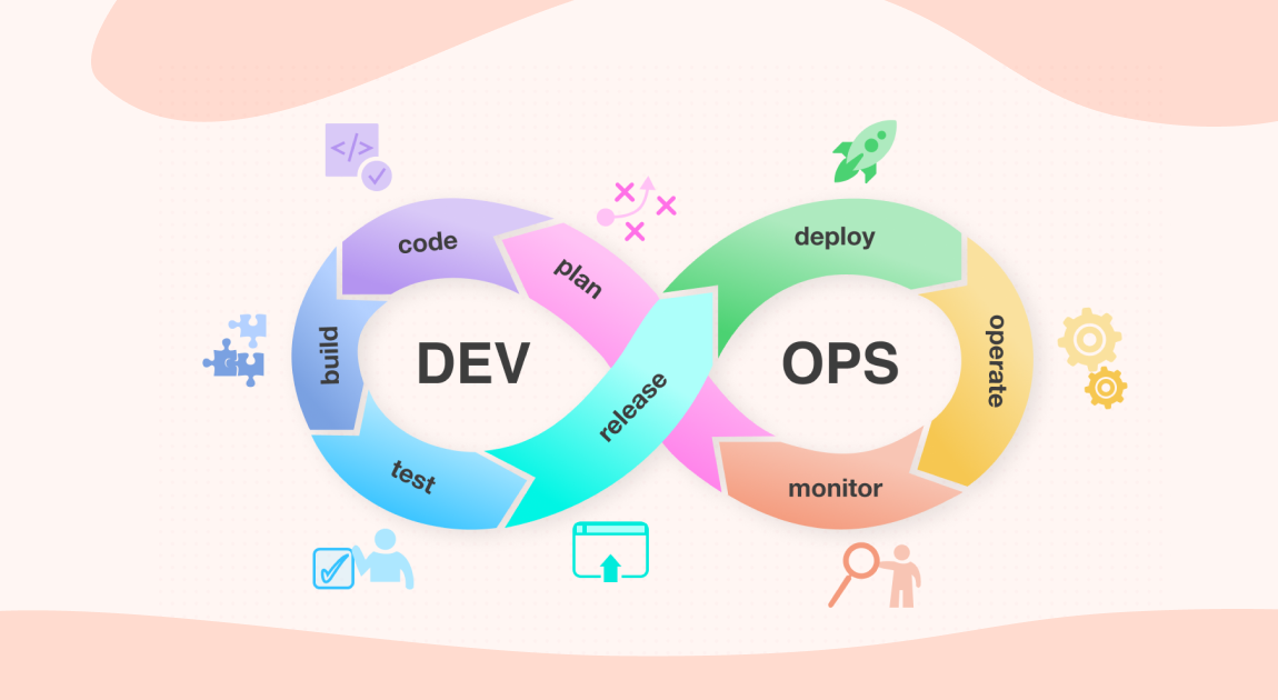 DevOps Workflow